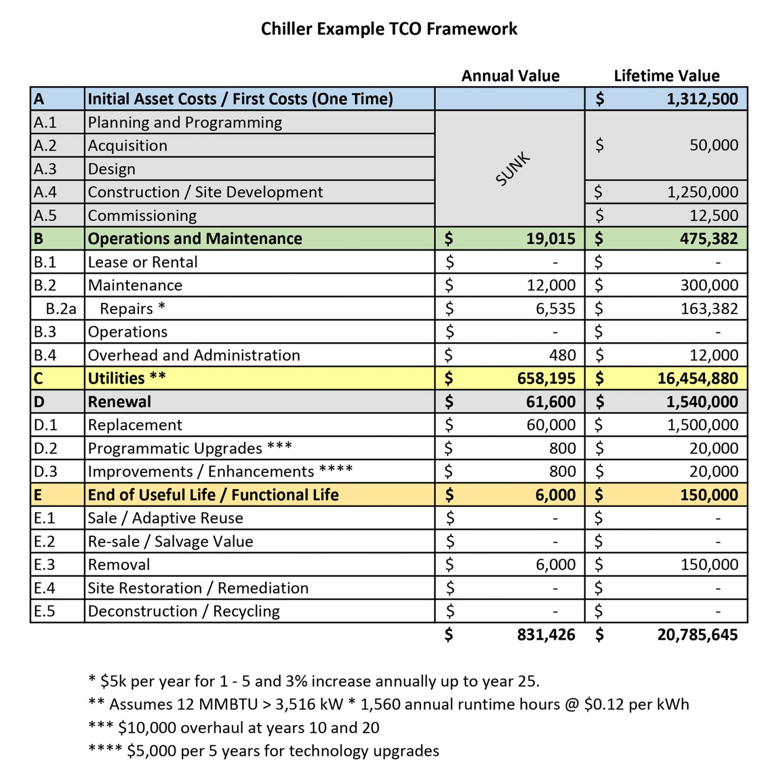 Tco Idm Example An Introduction to Total Cost of Ownership | APPA